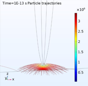 Simulation of low energy ...