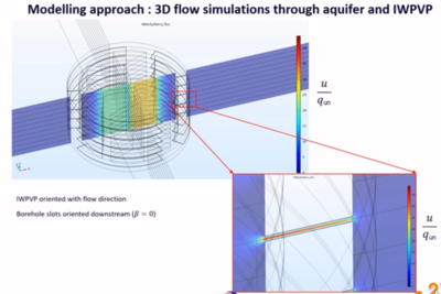 Coupled Navier-Stokes and ...