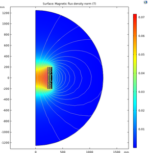 Evaluation of the Magnetic ...