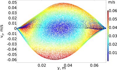 Benard-Rayleigh convection ...