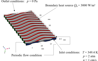 Flow field analysis of fuel ...