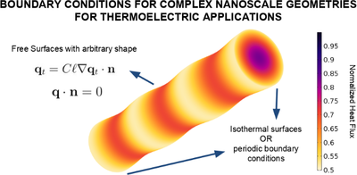 Nanoscale heat transport ...