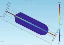 Investigation Of Bone ...