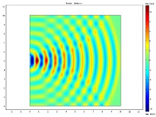 Modeling Light Diffraction ...