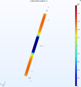 Modelling of Electric Field ...