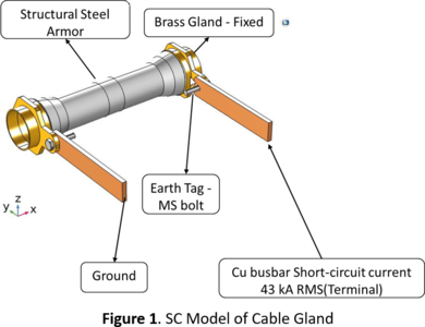 Short-circuit Analysis of ...