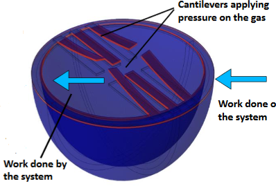 A hybrid energy harvesting ...