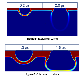 Simulation of Laser-Induced ...