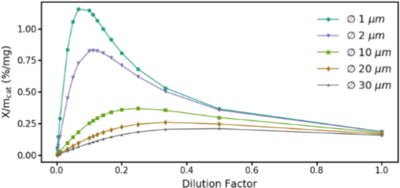 Shadowing Effects of ...