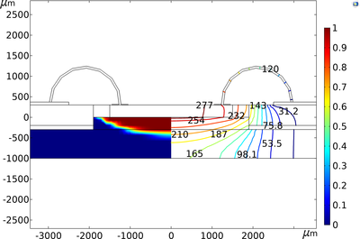 Electro-Thermal Analysis of ...