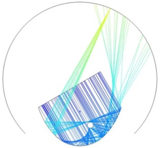 Optical Performance ...