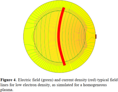 Time Domain Simulations of ...