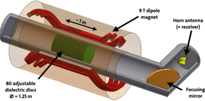 Simulation studies of the ...