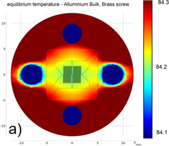 Optimization of YBCO based ...