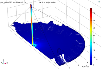 Investigation of ...