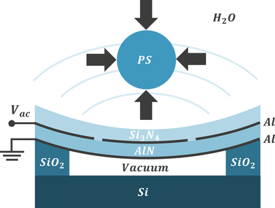 Acoustic manipulation ...