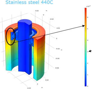 THERMO-ELASTIC STUDY OF A ...