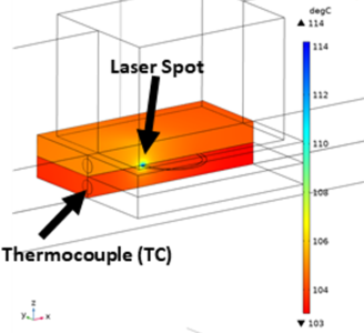 Calibration of thermal ...