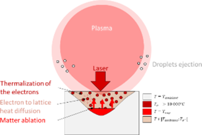 Optimizing your Femtosecond ...