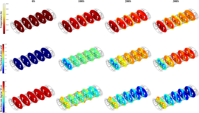 双螺旋微波辅助生产生物柴油反应器