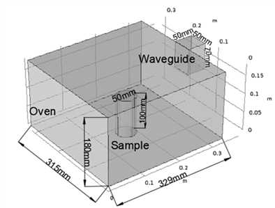 页岩微波加热致裂的多尺度耦合数值模拟研究