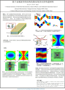 基于金属波导的结构色散实现各向异性超材料