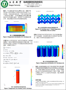 圆柱卷绕电池电化学热特性分析