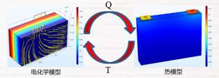 方形锂离子电池结构件温升仿真