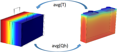 基于电化学-热耦合模型对锂离子电池进行电化学和热特性分析