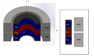 通过磁标势和磁场强度耦合的方法求解高温超导磁悬浮轴承数值模