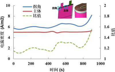 锂离子电池的析锂三维模型研究