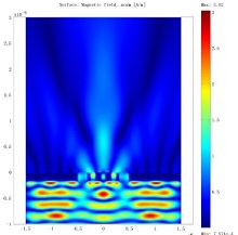 Simulations of nanophotonic ...