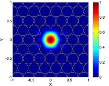 Some Applications on the ...