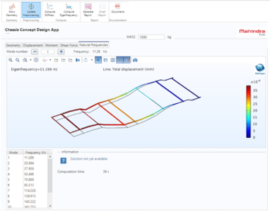 利用仿真 App 推动汽车产品开发