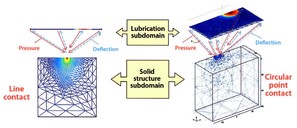 造型多变的润滑剂