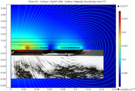 多物理场仿真帮助 Miele 优化电磁炉设计