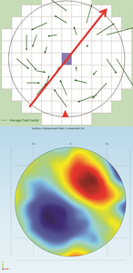模拟复合物理场加速芯片开发