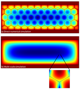 多尺度建模推动三维打印中的虚拟材料设计的进步