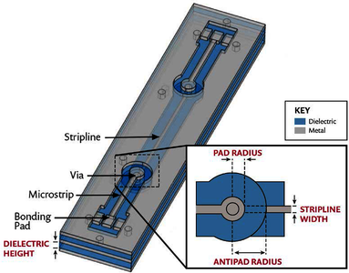 打破常规，实现更快的信号与模拟速度