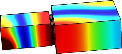 晃动、震颤和摇摆