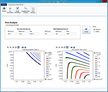 使用疏水网技术进行溢油清理