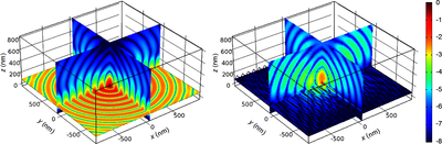 让世界充满光:OLED 的广阔前景
