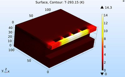 设计低功耗光开关应对日益增长的网络流量