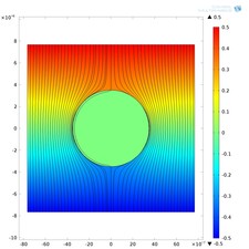 Maxwell-Wagner Model of Blood Permittivity